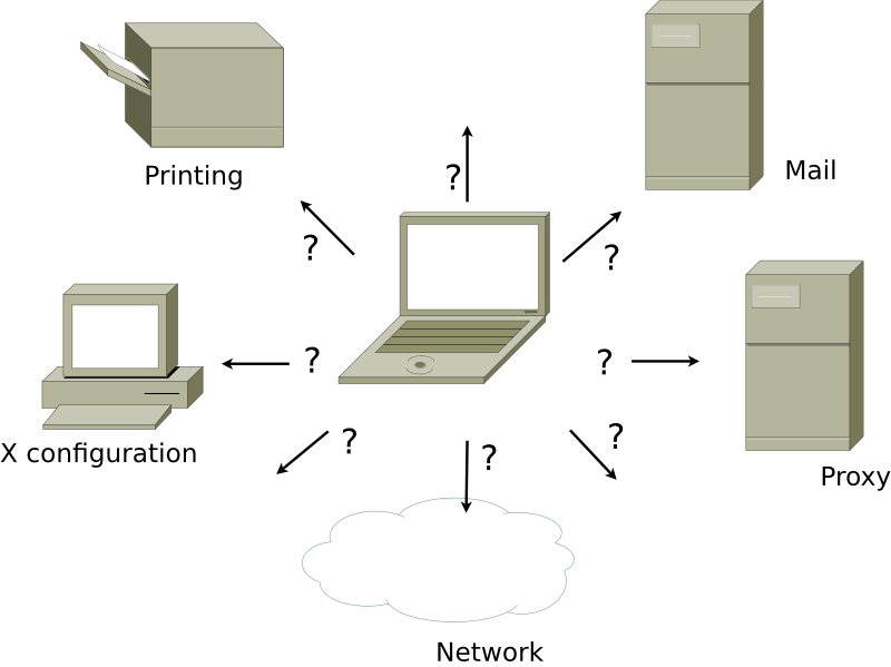 Integrating a Mobile Computer in an Existing Environment